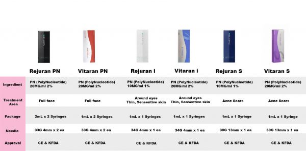 Rejuran I eye 1% PN 1ml
