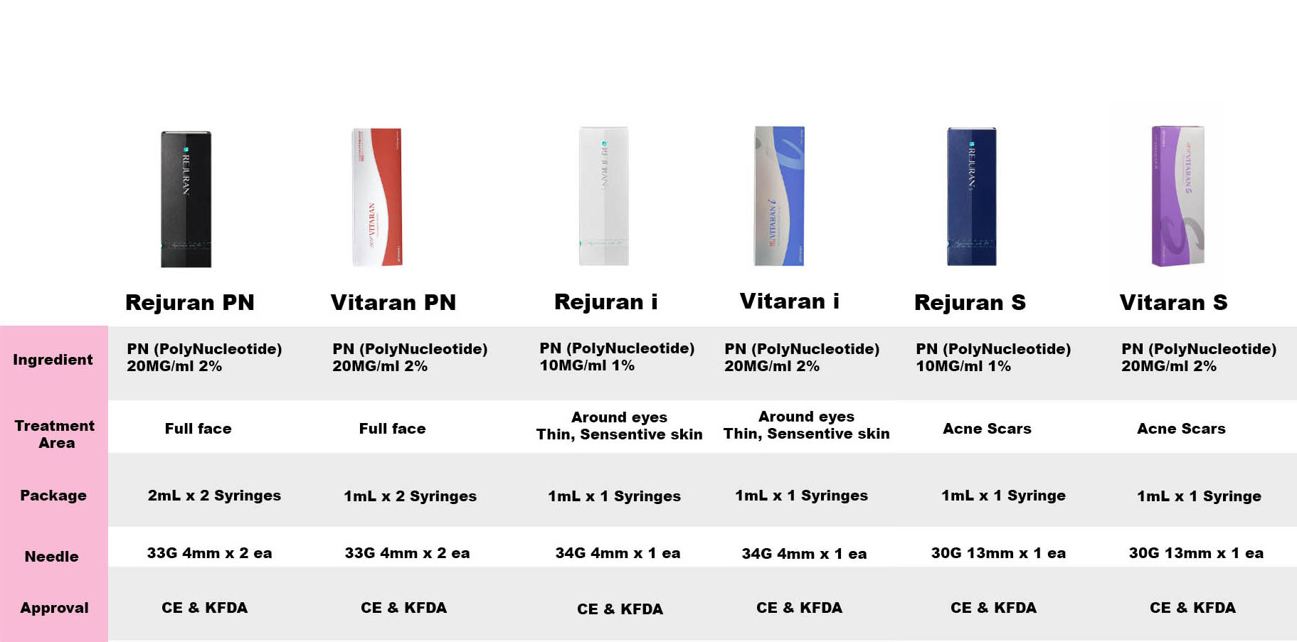 Rejuran I eye 1% PN 1ml - Image 2